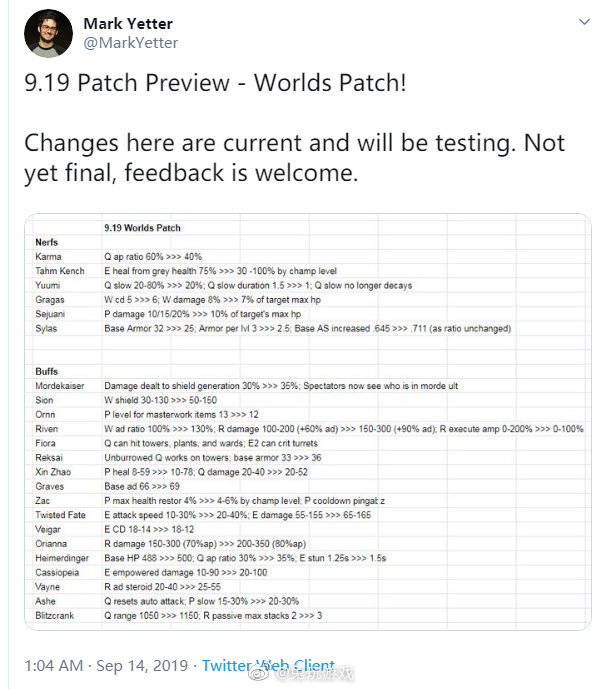 S9全球总决赛将使用9.19版本 该版本锐雯剑姬加强卡尔玛削弱