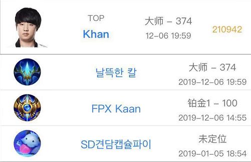 前SKT上单选手Khan更改韩服ID，疑似加盟FPX战队