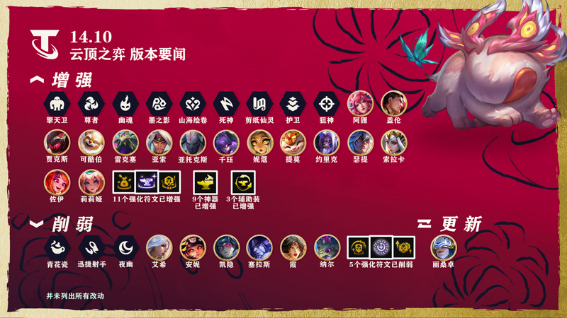 云顶之奕外服14.10版本：“恭喜发财”模式回归 奥恩神器加强