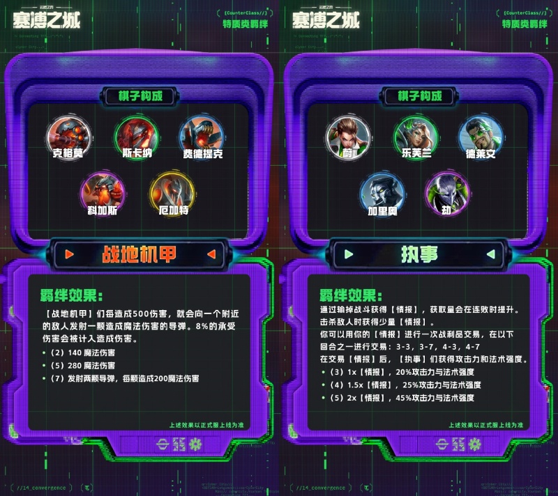 云顶之奕S14赛季“赛博之城”：全新羁绊、棋子公布！