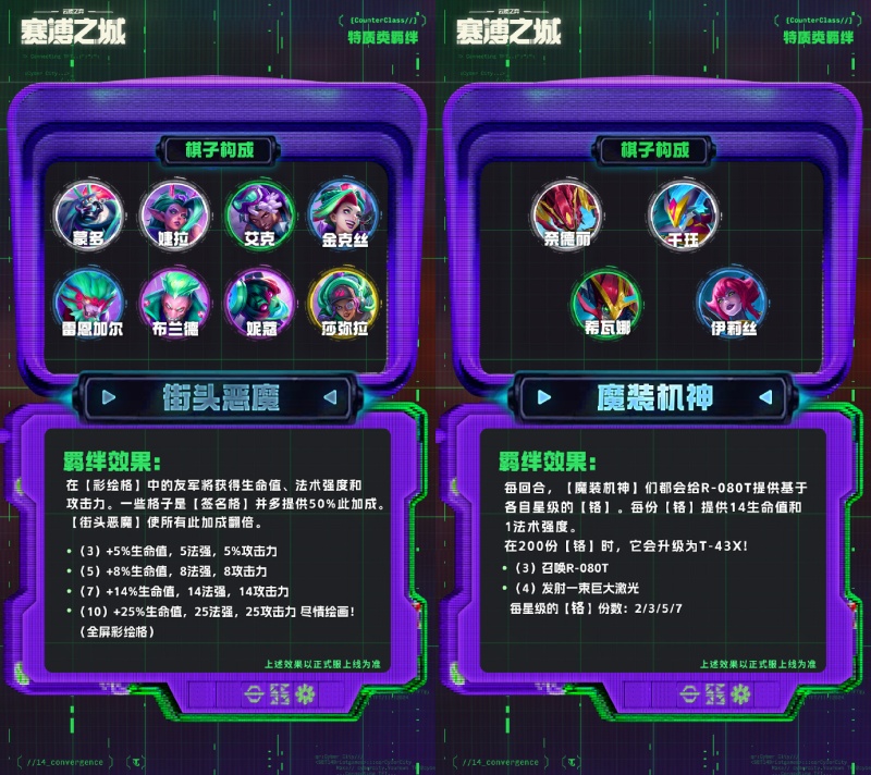 云顶之奕S14赛季“赛博之城”：全新羁绊、棋子公布！