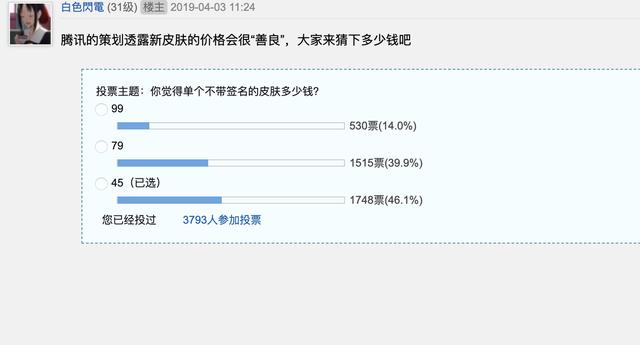 LOL策划透露，IG冠军皮肤月底上架价格绝对良心，网友：45元一个?