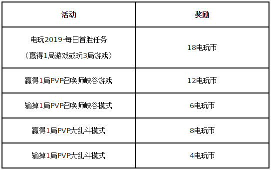 2019电玩活动即将上线：至臻版电玩来袭