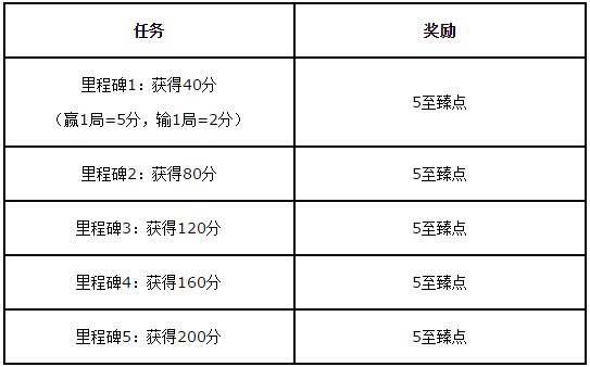 2019电玩活动即将上线：至臻版电玩来袭