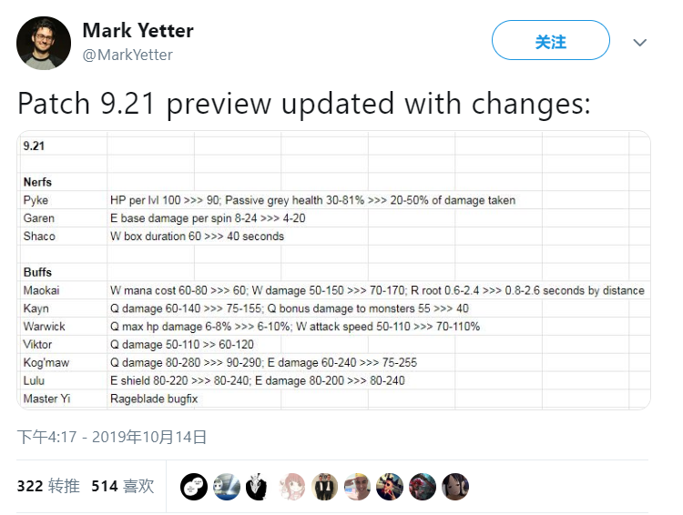 9.21版本改动预告：盖伦小丑削弱 大树狼人璐璐增强