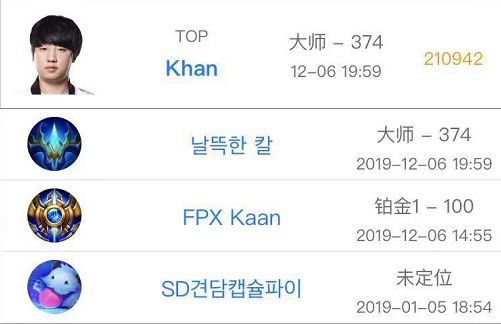 前SKT上单选手Khan更改韩服ID，疑似加盟FPX战队