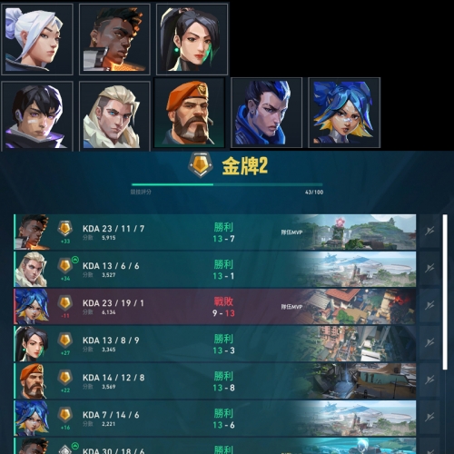 【US364-美服】当前段位：黄金二 43分 全新无皮段位号