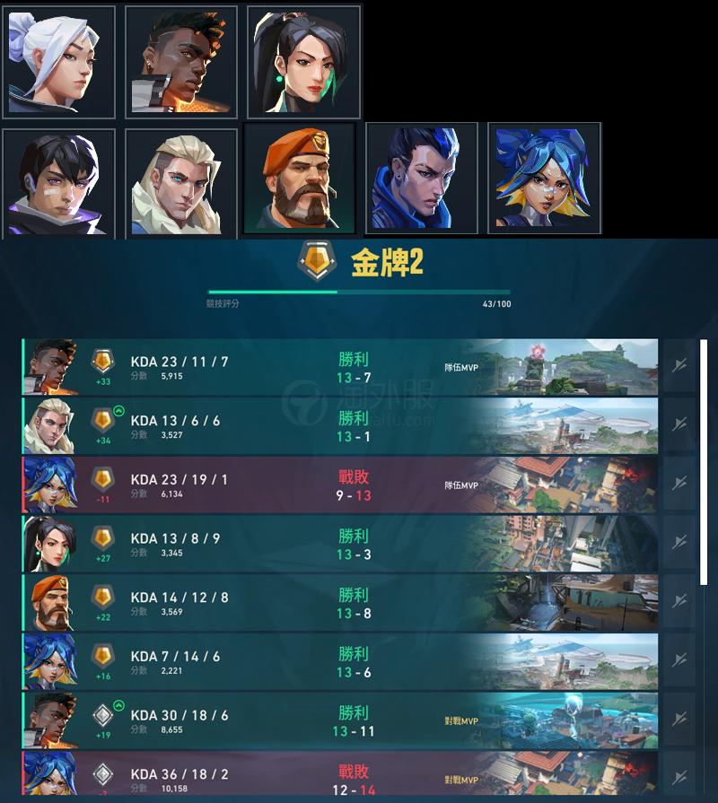 【US364-美服】当前段位：黄金二 43分 全新无皮段位号